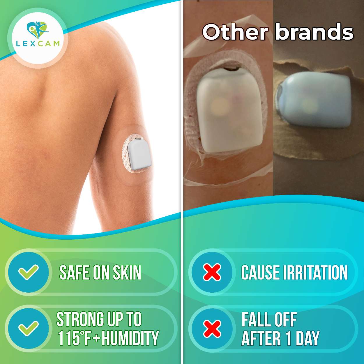 Lexcam Dexcom G7 & Omnipod Patches Bundle – 2 Packs / 40 Clear Waterproof, Skin-Friendly Overpatches