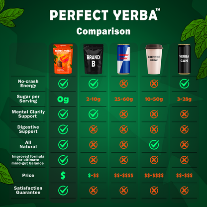 Perfect Yerba | Yerba Mate Instant Tea Powder | 30 Servings | Mango Peach flavor
