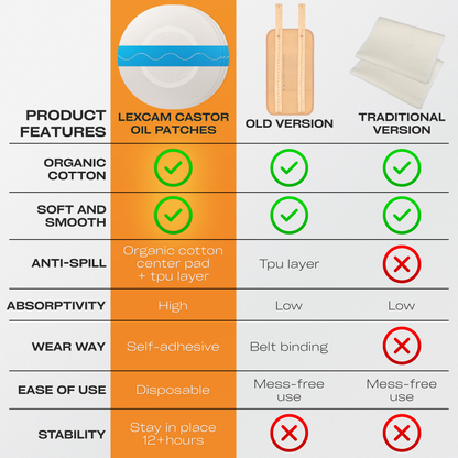 Castor Oil Belly Button Patches – Leak-Proof, Waterproof Pads with Organic Cotton Core for Gentle, Mark-Free Use (50 Clear Patches, Castor Oil Pack Wrap)